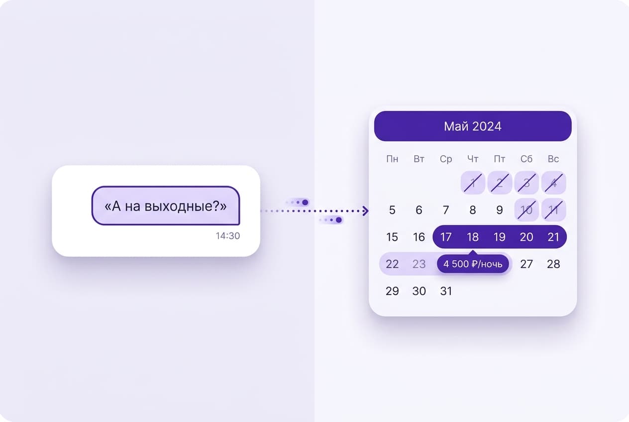 Вопрос гостя о датах и календарь с занятыми и свободными датами и ценой за ночь