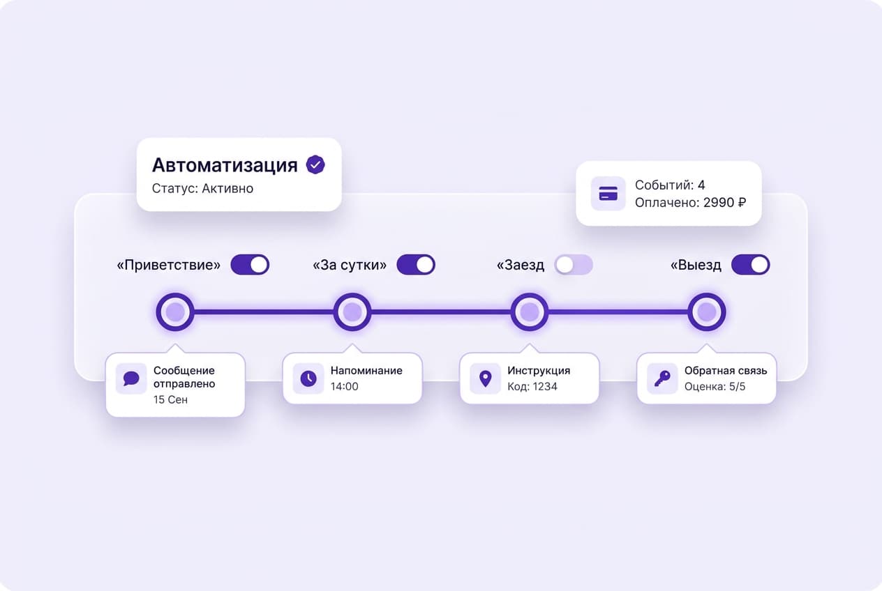Таймлайн событий брони с переключателями сценариев и мини-сообщениями
