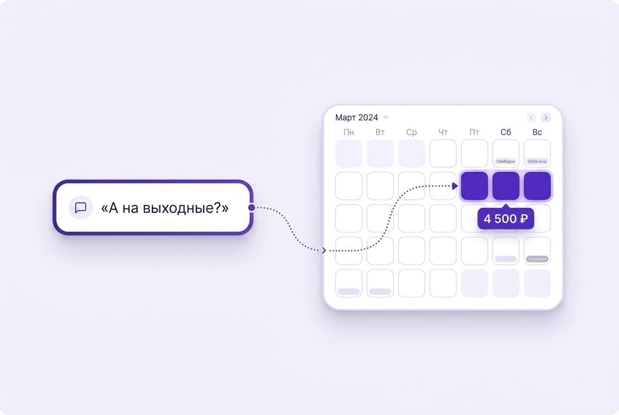 Вопрос гостя о датах и календарь PMS: ассистент проверяет занятость и цену перед ответом