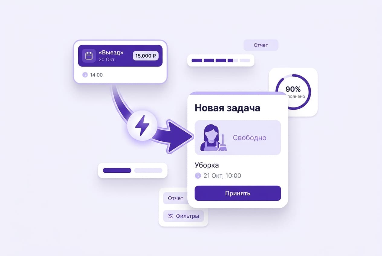 Событие выезда автоматически создаёт задачу уборки для горничной